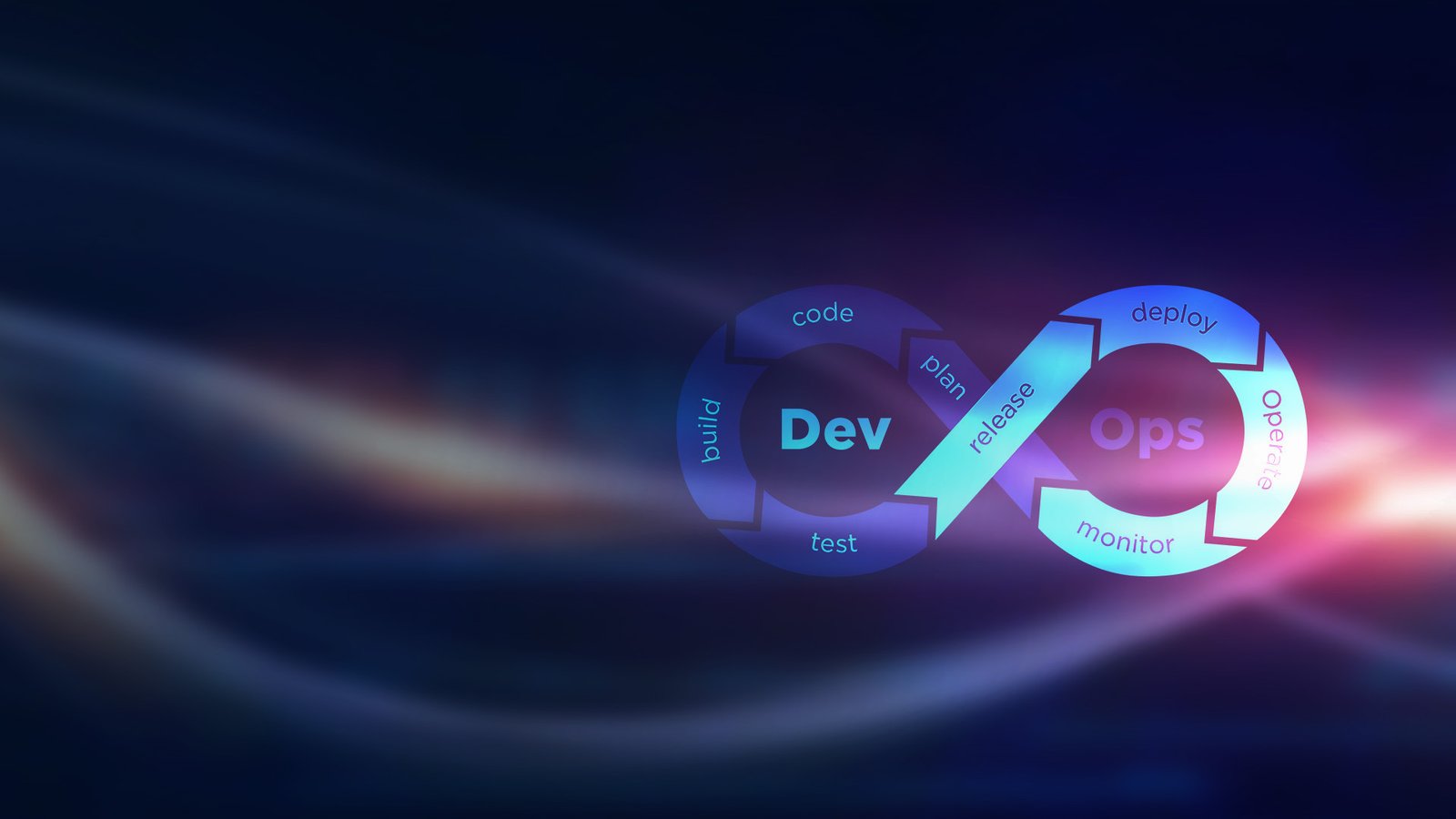 Accelerate Software Delivery with Speed, Security, and Reliability